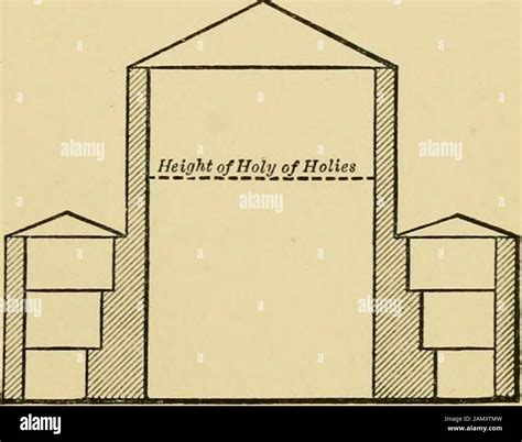 Holy Of Holies Diagram