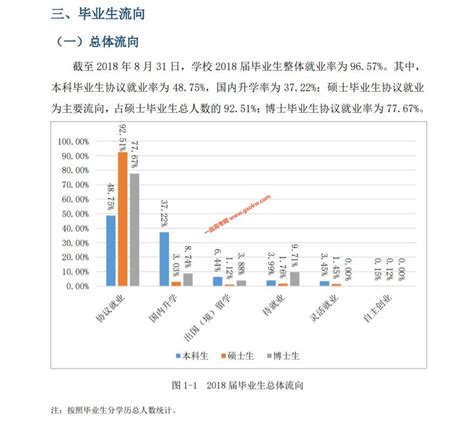武汉科技大学就业率及就业前景怎么样（来源2021-2022学年本科教学质量报告）_大学生必备网