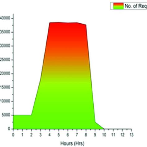Image result for Loading Data Channel