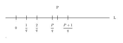 Image result for Time Interval Number Line