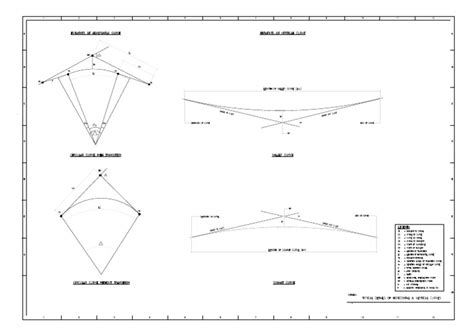 Image result for Horizontal Curve Tutorial