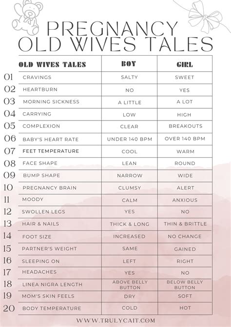 20 Old Wives Tales For Baby Gender Prediction