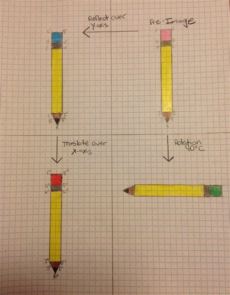 Transformations Math Diagram
