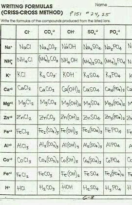 50 compound by criss cross method - Brainly.in