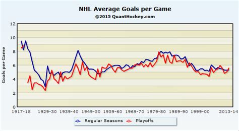 Image result for Datsyuk Curve