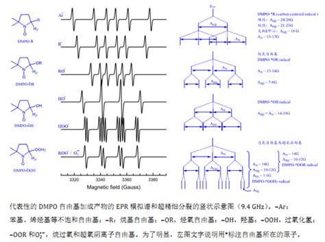 Image result for Problem Statement Report Example