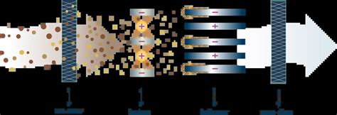 Image result for Electrostatic Precipitator