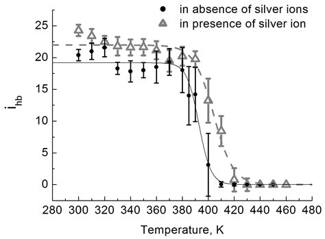 Molecular Dynamics Simulation of Melting of the DNA Duplex with Silver ...