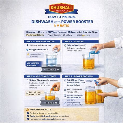 Dishwash Raw Material | Private Label | Khushali Chemicals