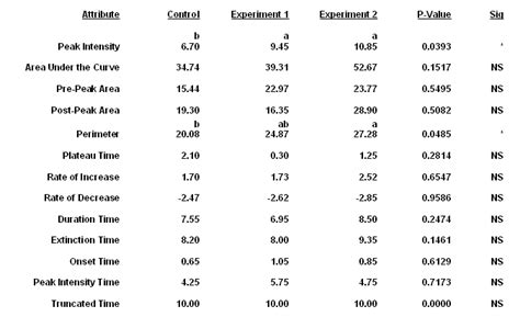 Image result for Time Intensity Compusense