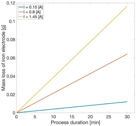Concept of Flocks Fragmentation and Averaging Method for the ...
