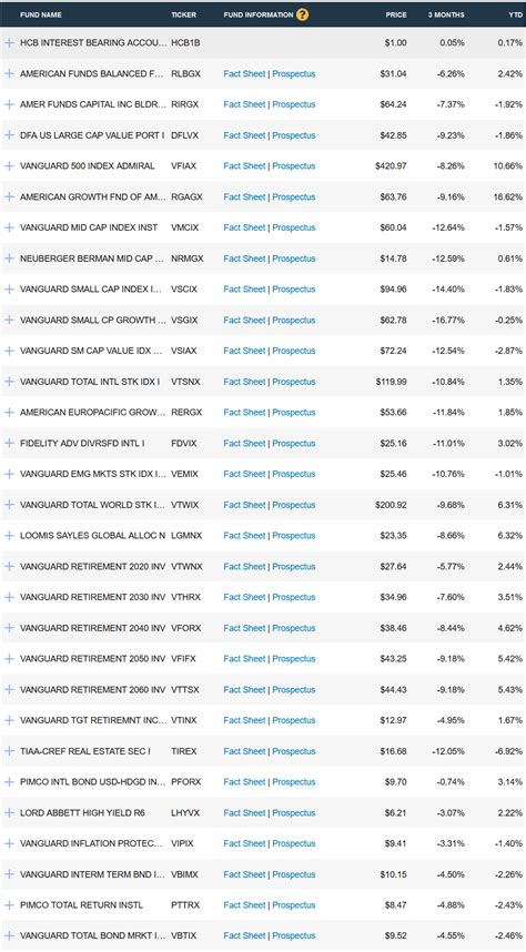 HSA investment options for high current usage : r/Bogleheads