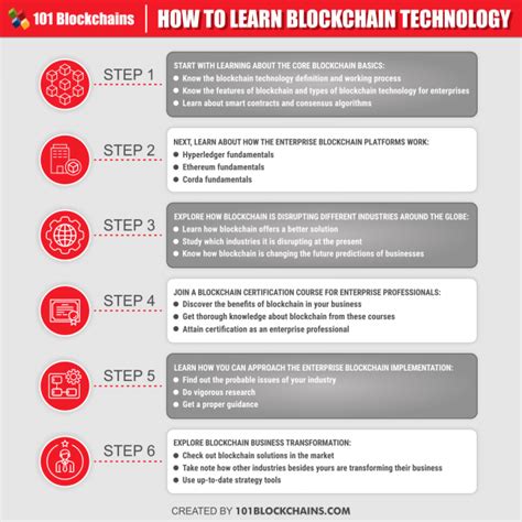 Learn to Code Blockchain 的图像结果