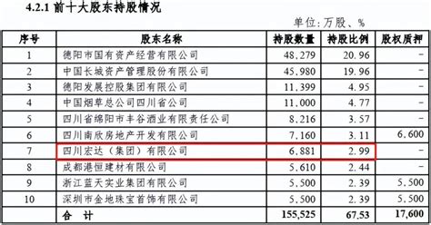 德阳农商银行拟发同业存单10亿元 不良贷款率降至3.28%-银行频道-和讯网