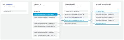 Image result for VPC Map