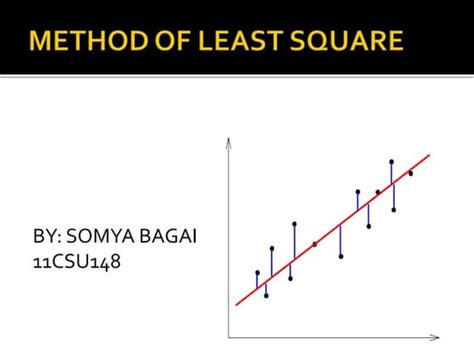 Image result for Least Square Method Example Computation