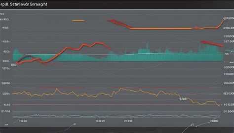 Long Straddle Examples 的图像结果