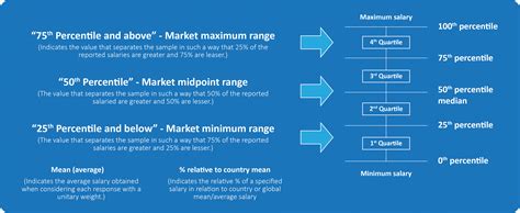 Medical Science Liaison Salary & Compensation - MSL Society