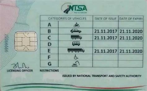 Smart Driving License Kenya 的图像结果