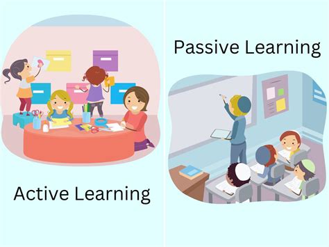 Active vs Passive learning: What's the difference? - Number Dyslexia