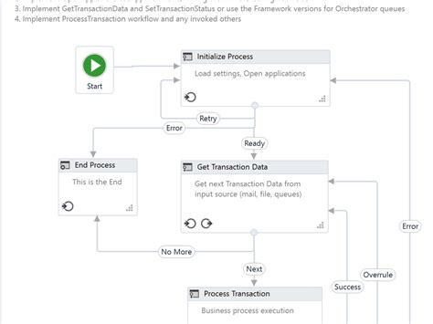 UiPath Re Framework Project 的图像结果