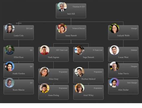 Image result for Org Chart JS