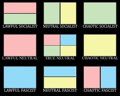Image result for Political Alignment Chart