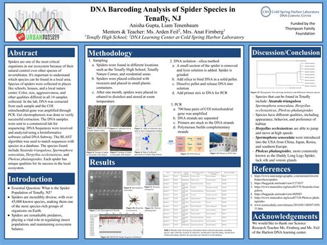Image result for DNA Barcoding Conference Poster