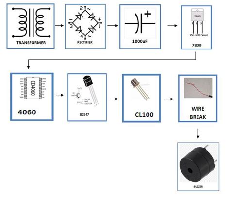 Wire Break Alarm with Delay
