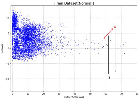 Automatic False Alarm Detection Based on XAI and Reliability Analysis