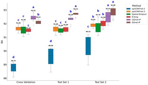 GDnet-IP: Grouped Dropout-Based Convolutional Neural Network for Insect ...