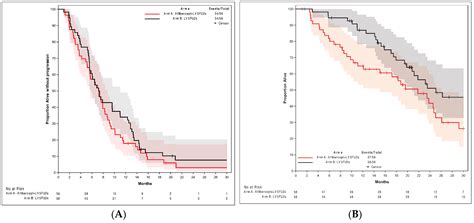 First-Line LV5FU2 with or without Aflibercept in Patients with Non ...