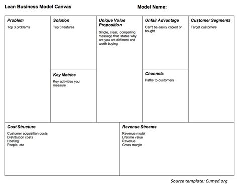 Lean Canvas Model 的图像结果