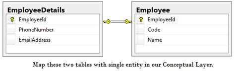 Entity Framework 6 Code First 的图像结果