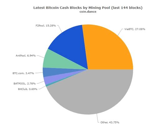 BCH Miner 的图像结果