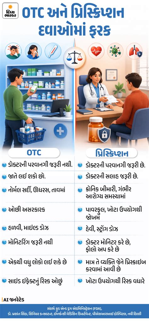 Medicine Side Effects & Risks: Doctor Explains Safe Doses & 7 Health Risks