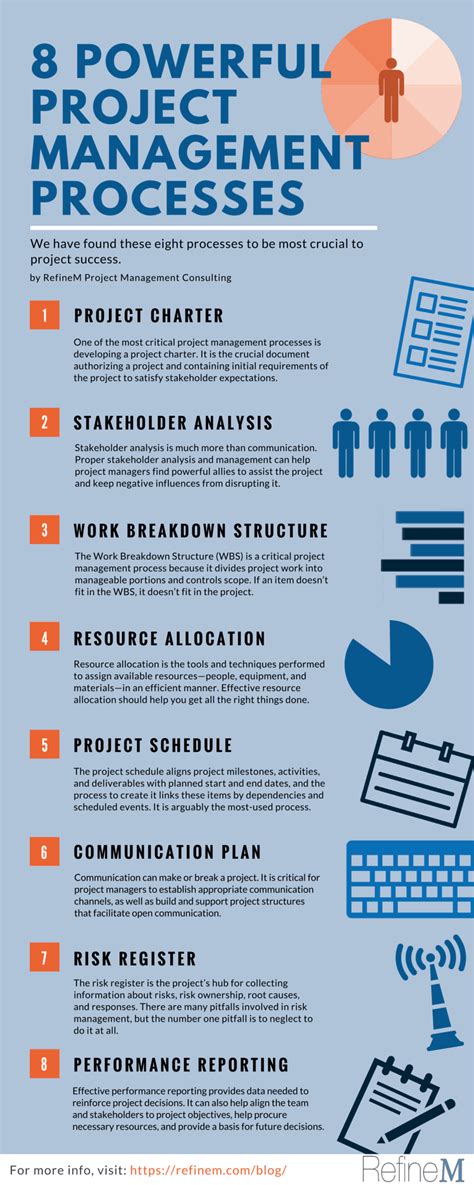 Image result for Project Management Processes Comparison