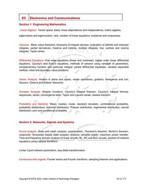 Image result for Electronics Gate Syllabus