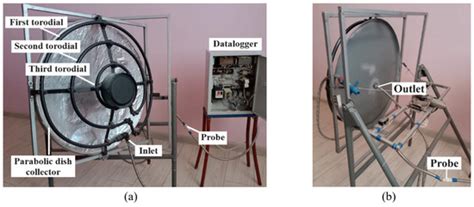 Thermal Analysis of Radiation Heat Transfer of Improved Fractal Solar ...