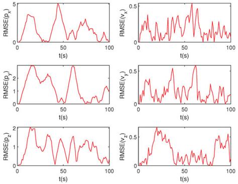 Cognitive Radar Waveform Selection for Low-Altitude Maneuvering-Target ...