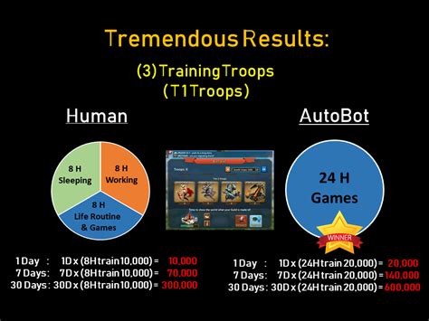 Image result for Lords Mobile Bot Script