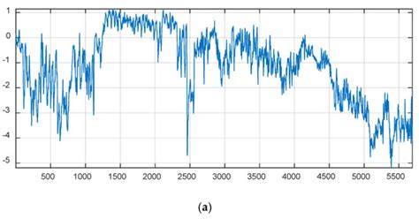Application of PCA and Classification for Fault Diagnosis of MAB ...