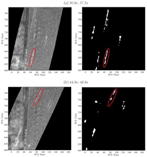 Single Channel Circular SAR Moving Target Detection Based on Logarithm ...
