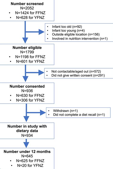 Contribution of Infant Food Pouches and Other Commercial Infant Foods to the Diets of Infants: A ...