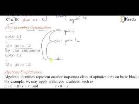 Peephole Optimization in Compiler Design Video Lecture - Compiler ...