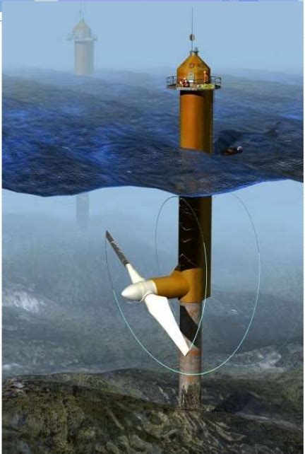 Tidal Power Generator 的图像结果