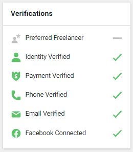 Trust Score | General | Freelancer Support