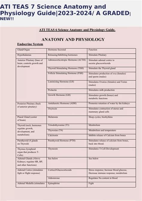 Ati teas 6 science anatomy and physiology EXAM QUESTIONS & ANSWERS ...
