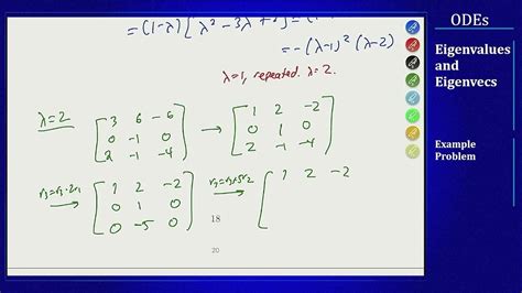 Image result for Eigenfunction