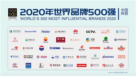 中国工程机械行业唯一品牌 徐工上榜2020世界品牌500强 - 第一商用车网 - www.cvworld.cn